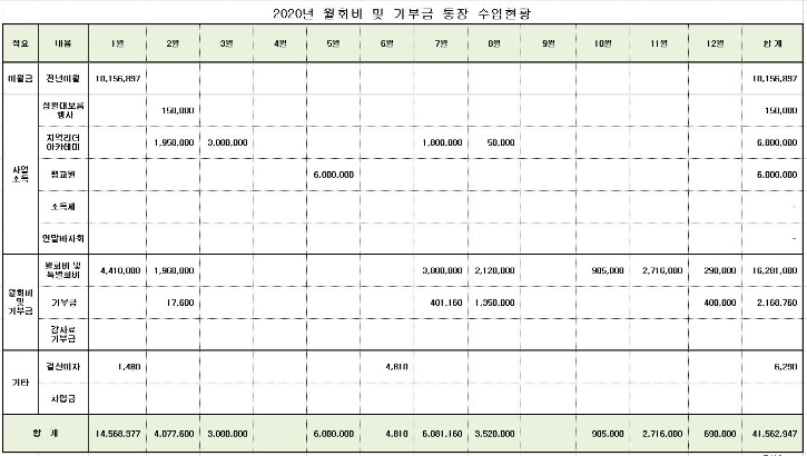 2020년수입현황.JPG